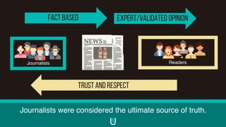 Journalists were considered the ultimate source of truth.
Journalists Readers
FACT Based Expert/validated Opinion
Trust AND RESPECT
 