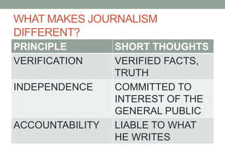 WHAT MAKES JOURNALISM
DIFFERENT?
PRINCIPLE SHORT THOUGHTS
VERIFICATION VERIFIED FACTS,
TRUTH
INDEPENDENCE COMMITTED TO
INTEREST OF THE
GENERAL PUBLIC
ACCOUNTABILITY LIABLE TO WHAT
HE WRITES
 