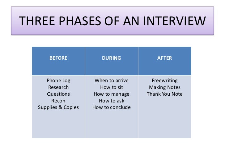 calling after an interview