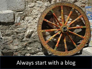 Always start with a blog