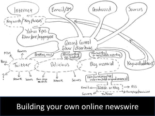 Building your own online newswire