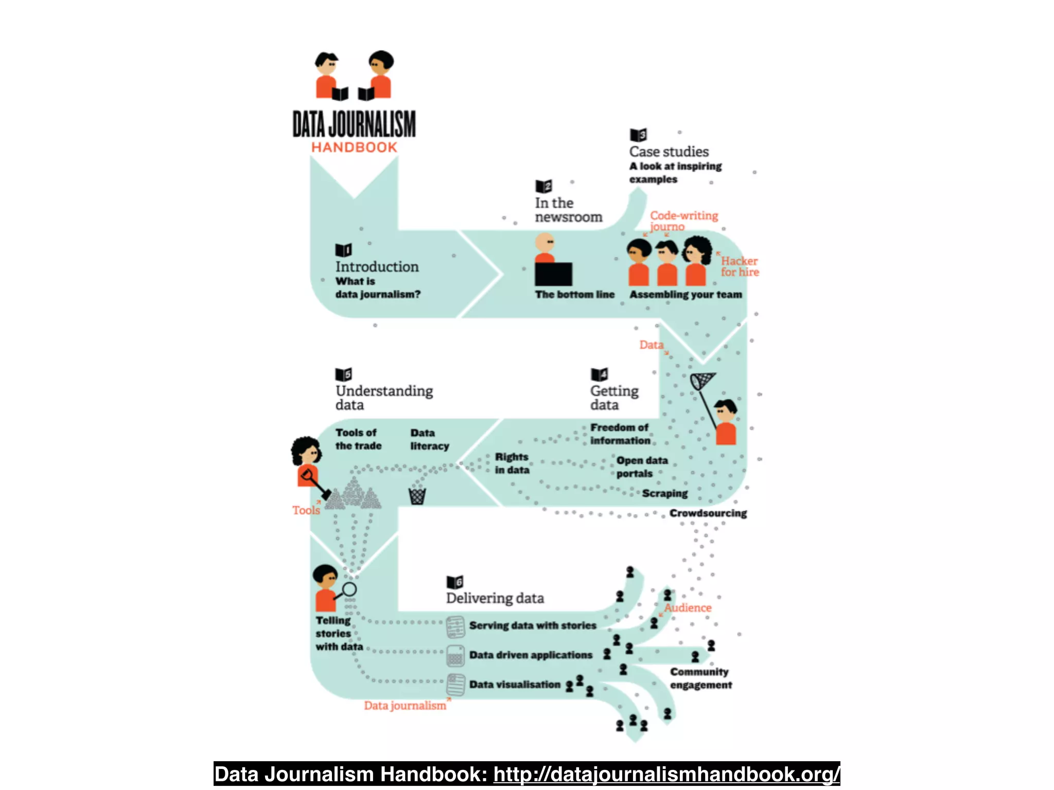 Data Journalism Handbook: http://datajournalismhandbook.org/
 