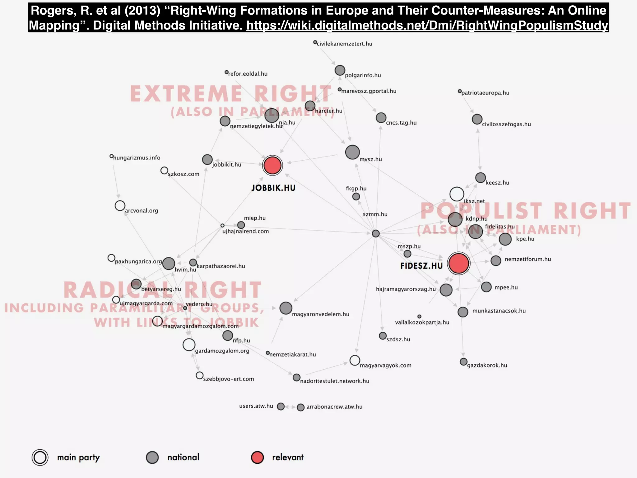 Rogers, R. et al (2013) “Right-Wing Formations in Europe and Their Counter-Measures: An Online
Mapping”. Digital Methods Initiative. https://wiki.digitalmethods.net/Dmi/RightWingPopulismStudy
 