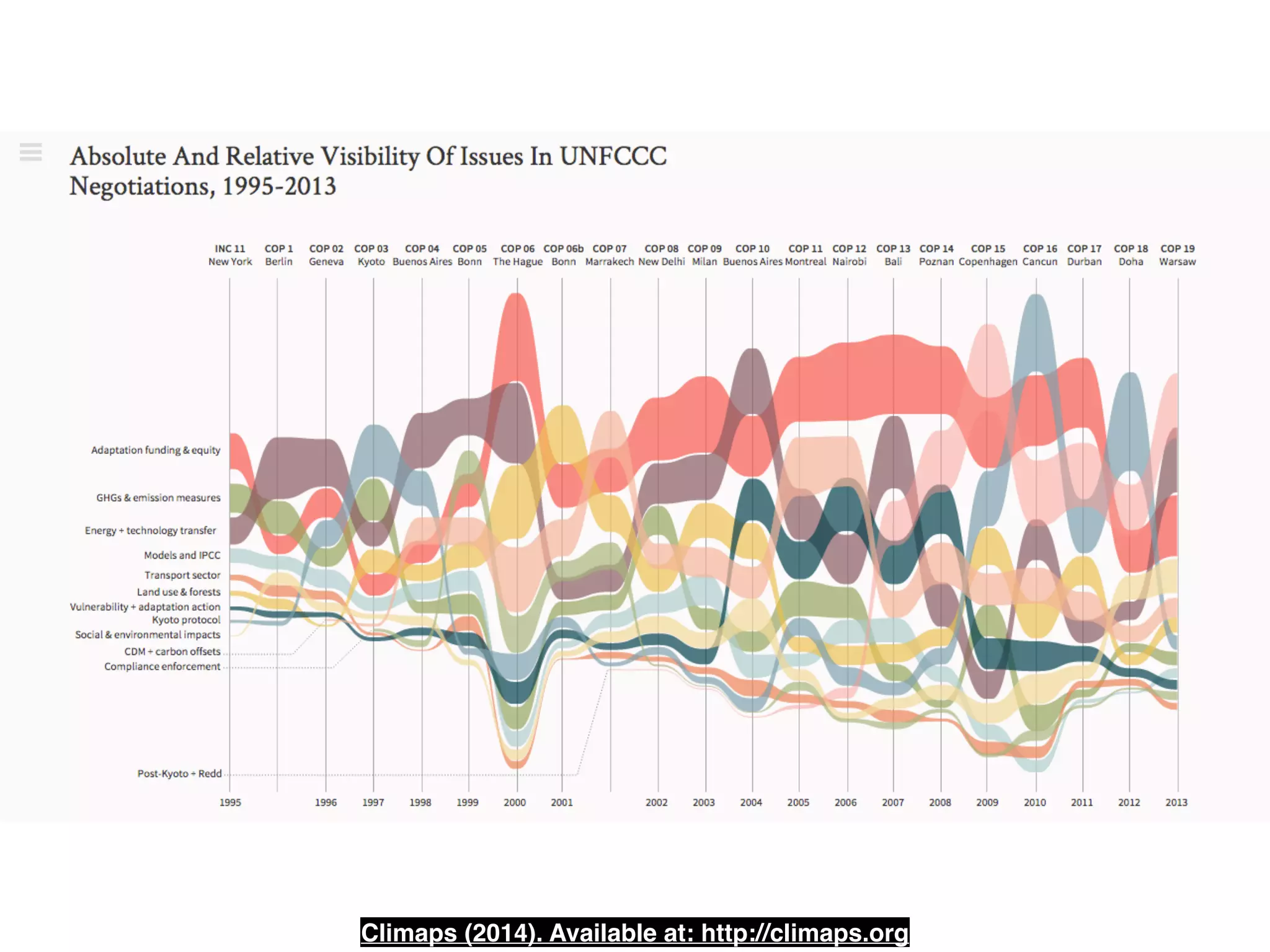 Climaps (2014). Available at: http://climaps.org
 