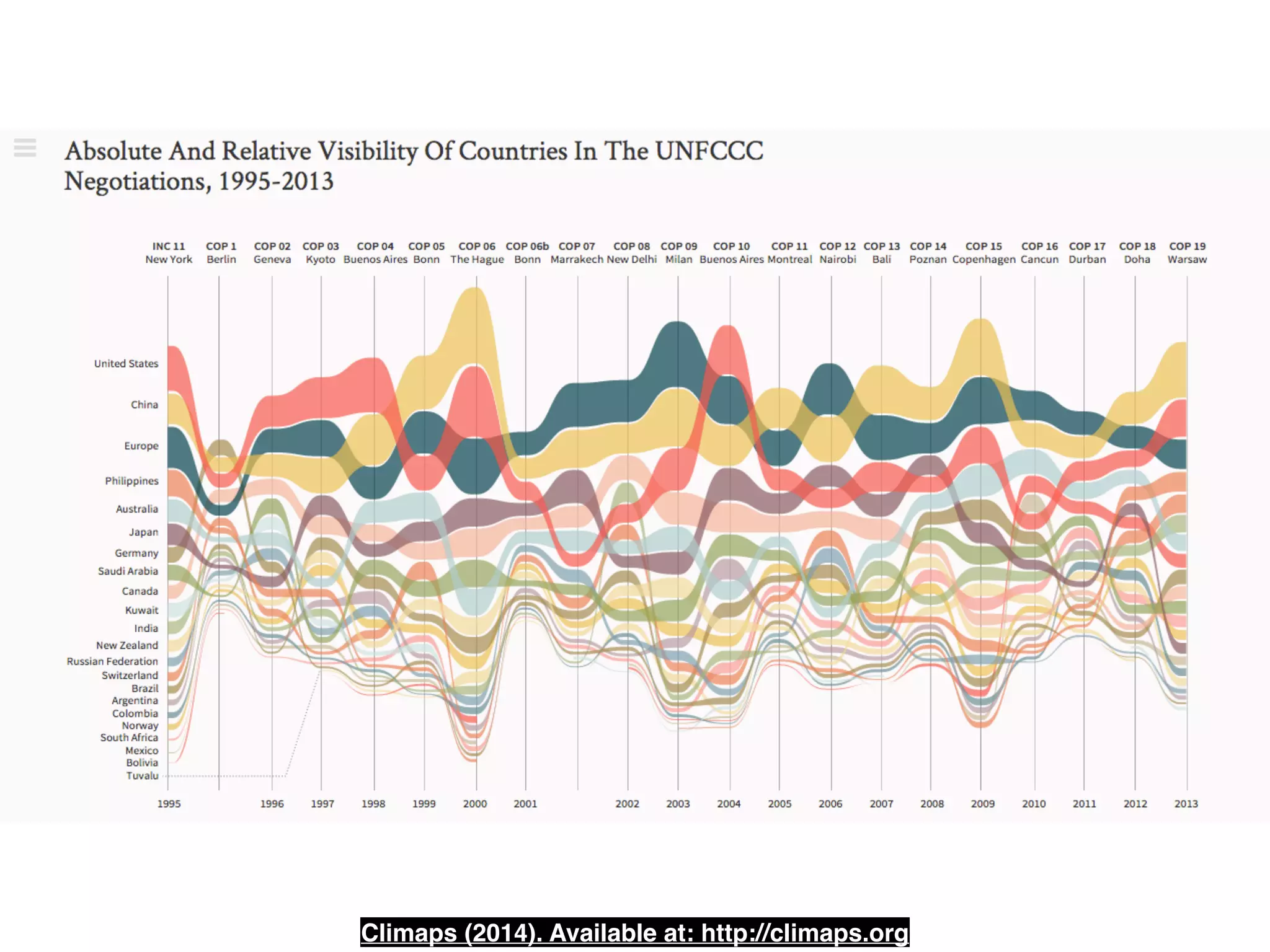 Climaps (2014). Available at: http://climaps.org
 
