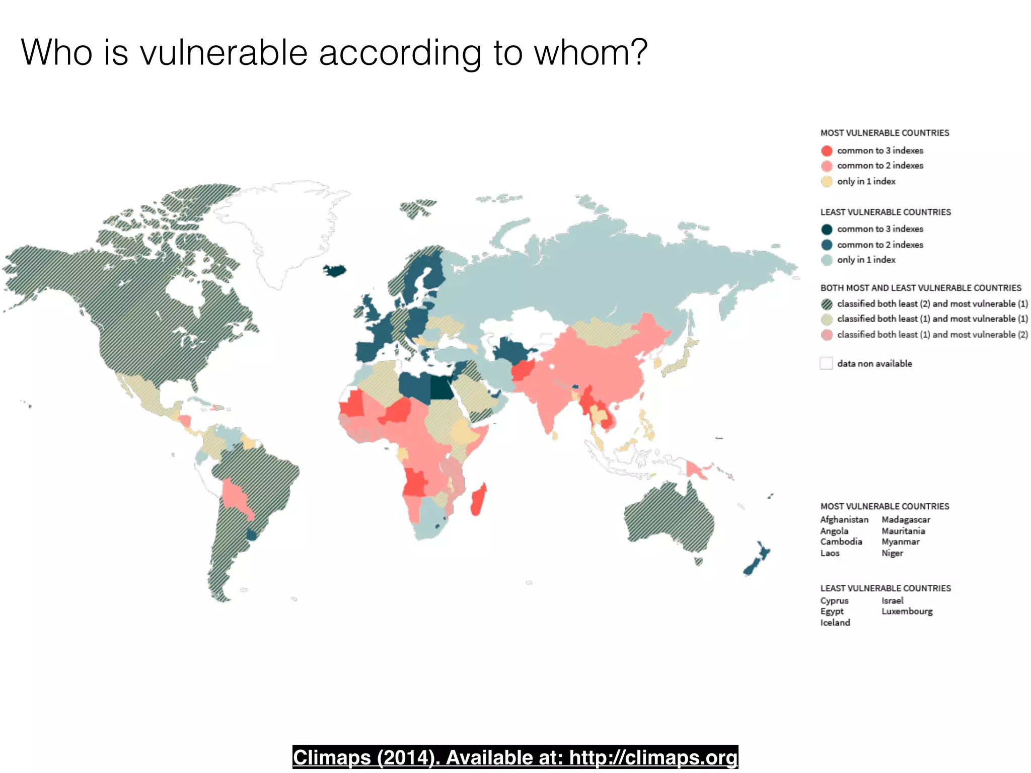 Who is vulnerable according to whom?
Climaps (2014). Available at: http://climaps.org
 