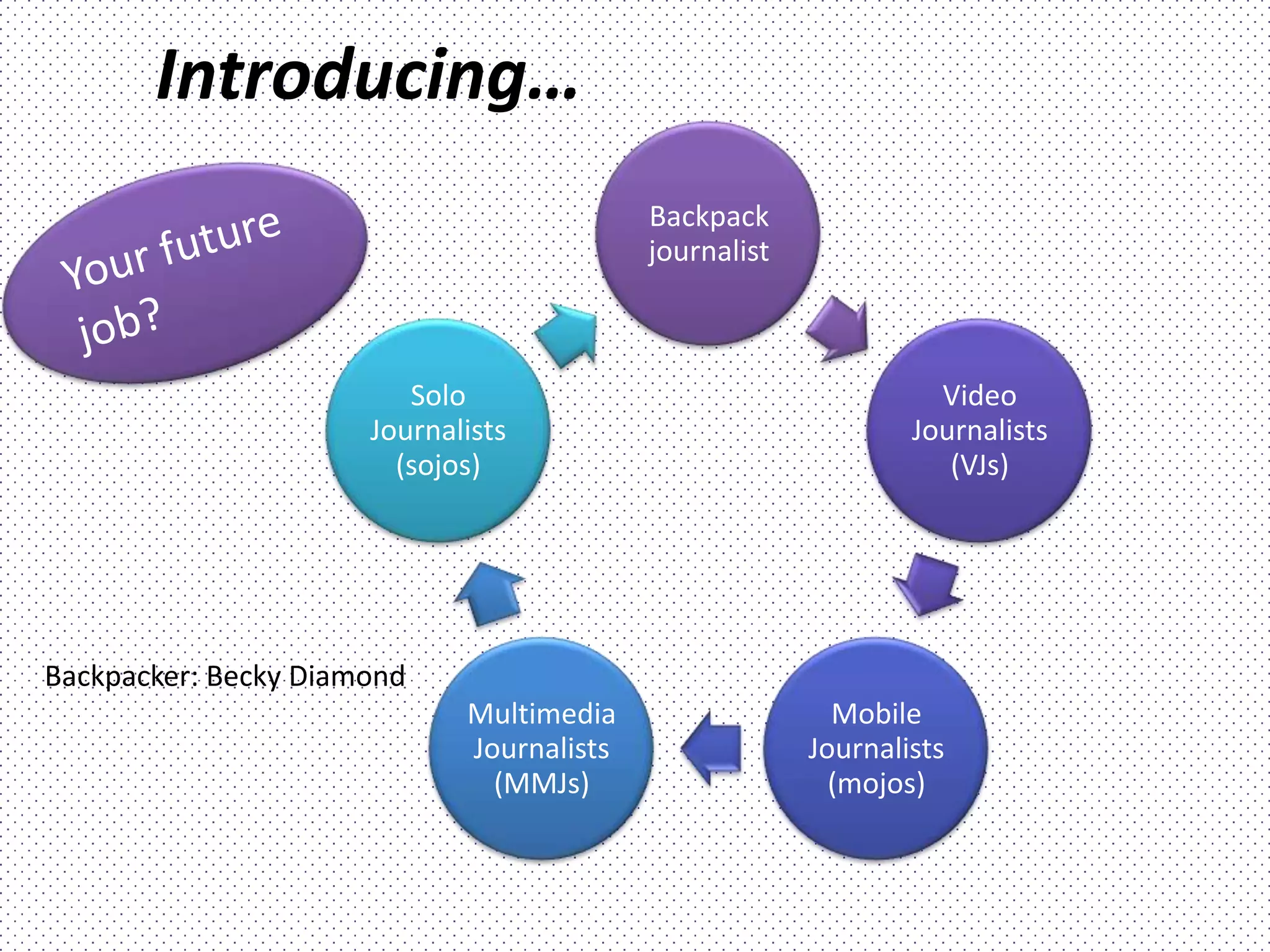 Journalism Platforms - Online - slideshare