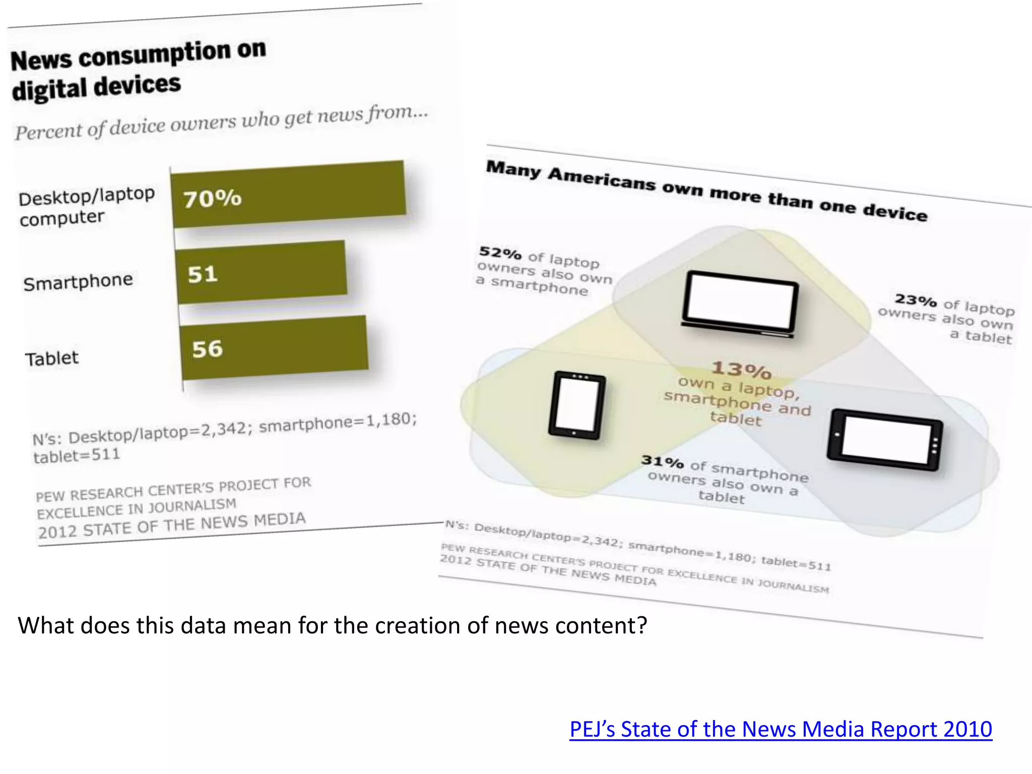 • Tips for making online stories pop:
   – “chunk” your information into short
     paragraphs and shorter sentences.
   – Add subheads, bullets and lists
   – Three essential “web extras”:
     links, multimedia, user participation.
   – Don’t SHOVEL.
   – Get info online, then
     update, update, update.




                                              Print v.
                                               Web
 