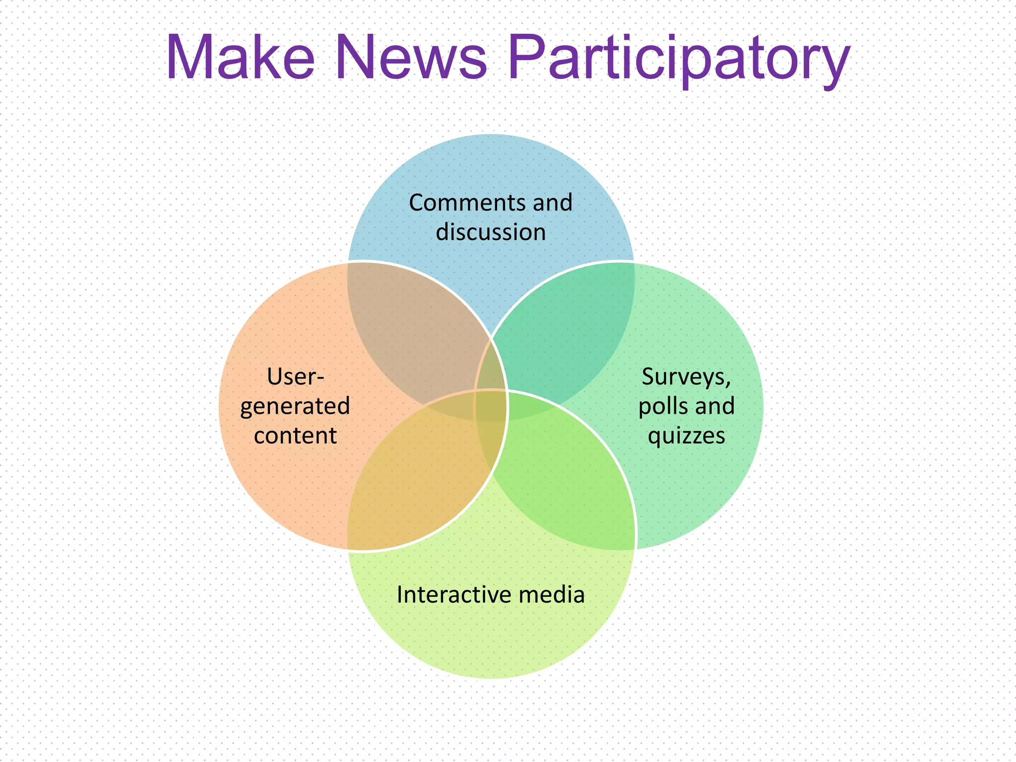 Multimedia Equipment
 List: Common Tools
 