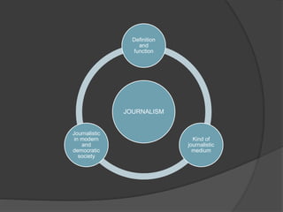 JOURNALISM
Definition
and
function
Kind of
journalistic
medium
Journalistic
in modern
and
democratic
society
 