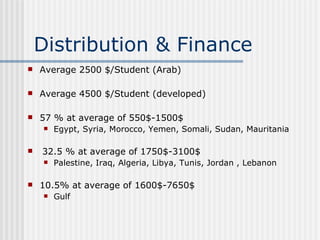 Handasa Math Handasa Arabia Organization | PPT