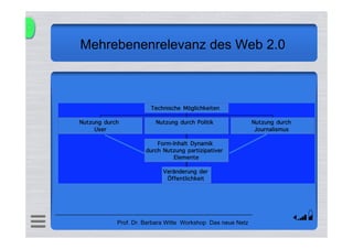 Journalismus, Partizipation, Öffentlichkeit (Witte)