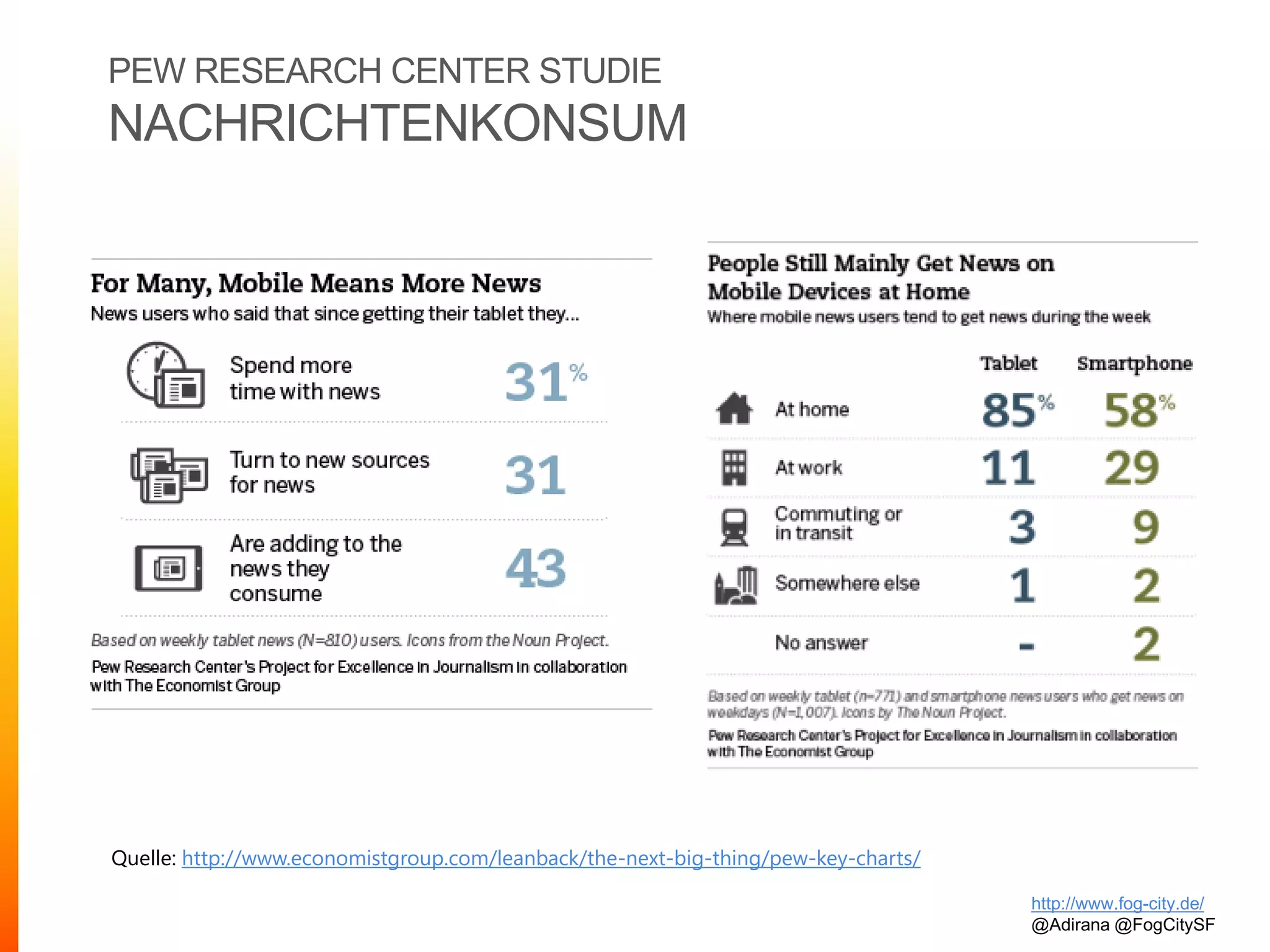 PEW RESEARCH CENTER STUDIE
NACHRICHTENKONSUM
http://www.fog-city.de/
@Adirana @FogCitySF
Quelle: http://www.economistgroup.com/leanback/the-next-big-thing/pew-key-charts/
 