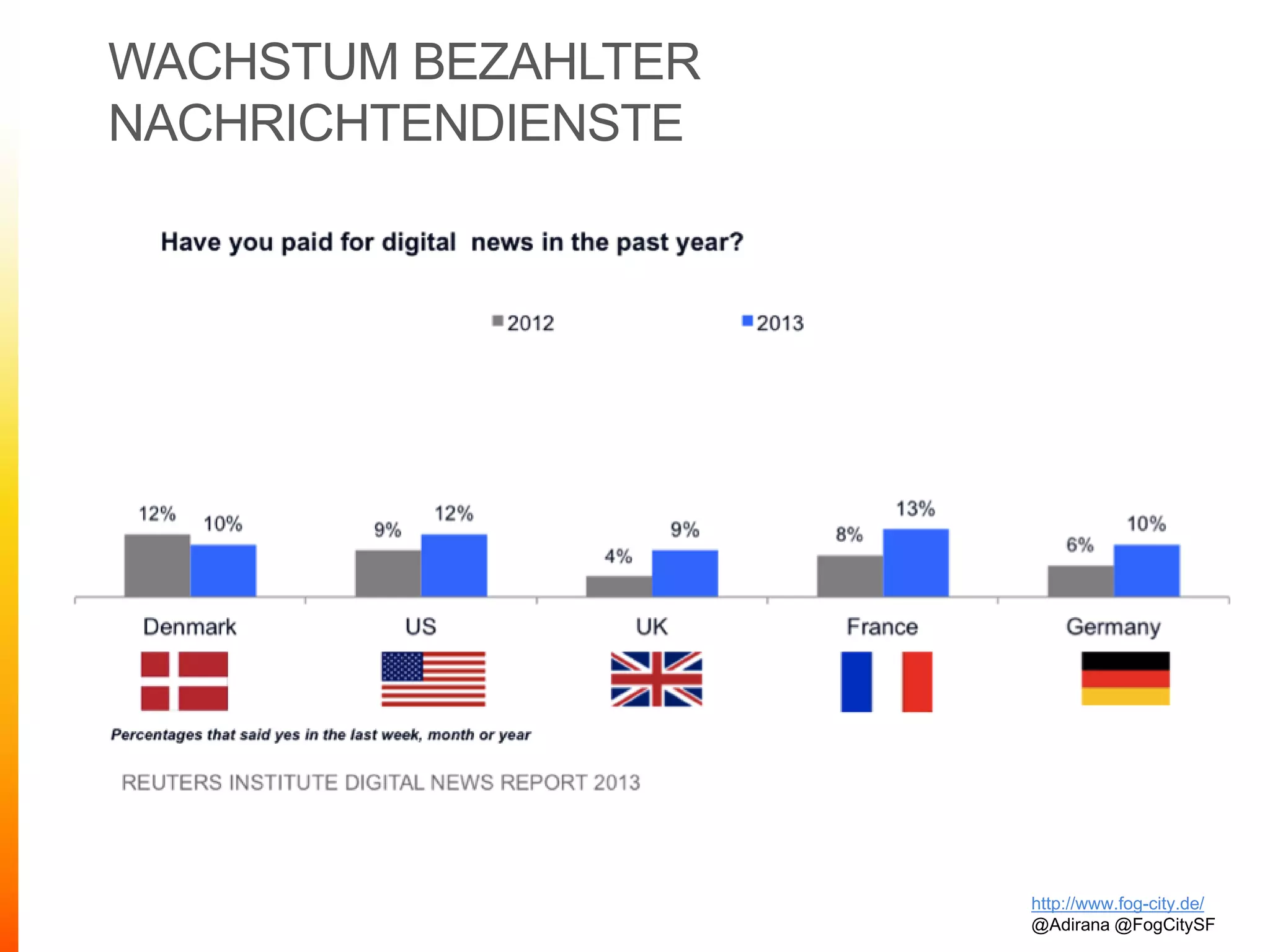 WACHSTUM BEZAHLTER
NACHRICHTENDIENSTE
http://www.fog-city.de/
@Adirana @FogCitySF
 