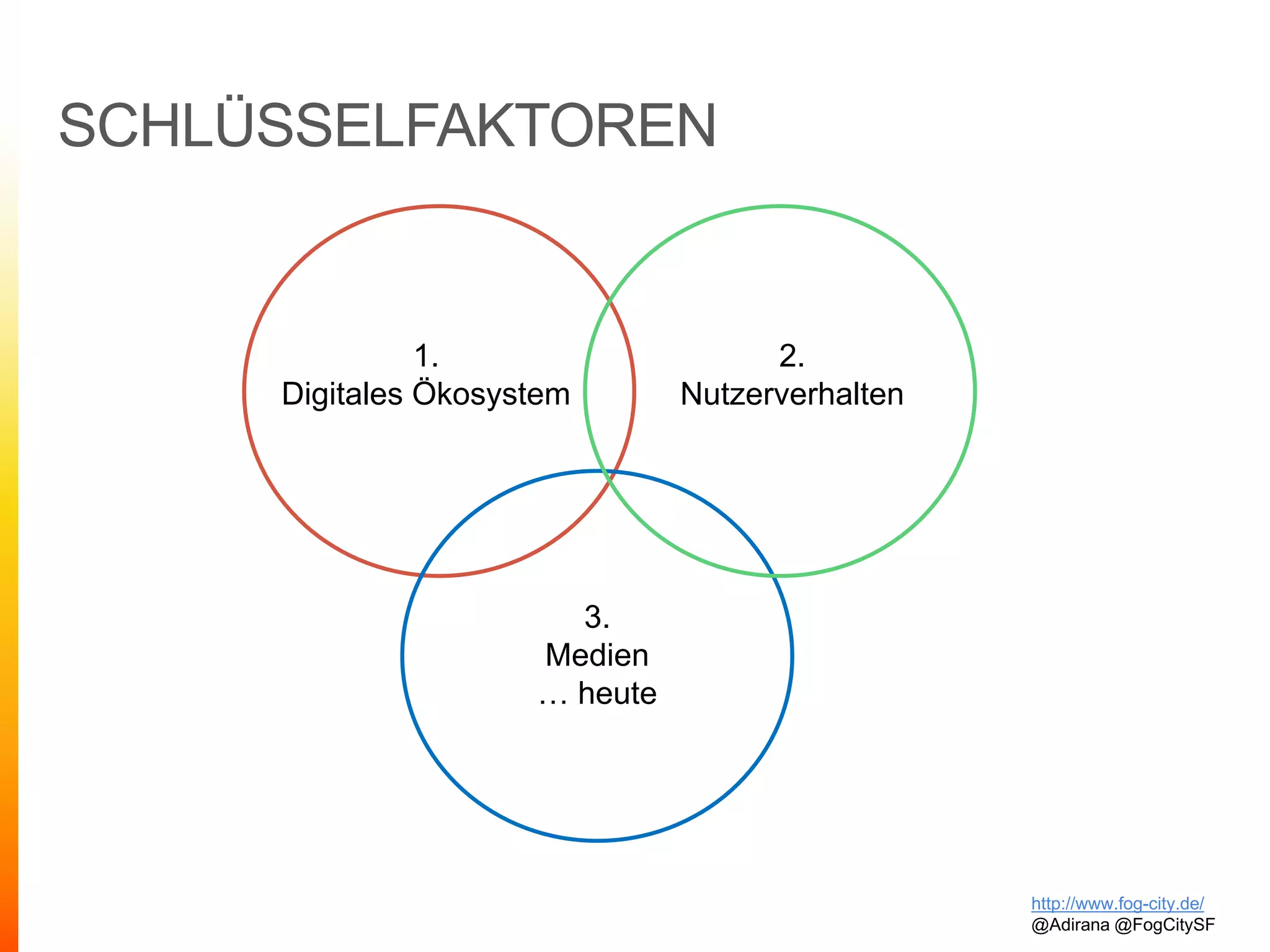 SCHLÜSSELFAKTOREN
http://www.fog-city.de/
@Adirana @FogCitySF
1.
Digitales Ökosystem
2.
Nutzerverhalten
3.
Medien
… heute
 