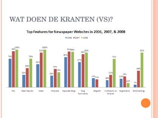 WAT DOEN DE KRANTEN (VS)? 