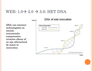 WEB: 1.0   2.0    3.0: HET DNA DNA van internet: technologieën en sociaal, economische componenten wisselen elkaar af en zijn afwisselend de motor in innovaties.  