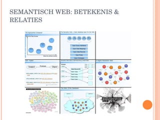 SEMANTISCH WEB: BETEKENIS & RELATIES 