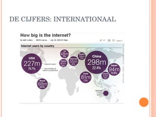 DE CIJFERS: INTERNATIONAAL 