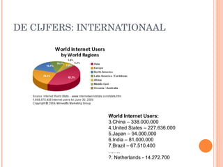 DE CIJFERS: INTERNATIONAAL World Internet Users: China – 338.000.000 United States – 227.636.000 Japan – 94.000.000 India – 81.000.000 Brazil – 67.510.400 ……. ?. Netherlands - 14.272.700 