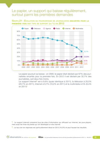 Le papier, un support qui baisse régulièrement,
surtout parmi les premières demandes
Graph.21 : Evolution

du pourcentage de journalistes encartés pour la

première fois par type de support ( en
Papier

Télévision

Agence

%) en 2012
Radio

Internet

Multimédia

80%
70%
60%
50%
40%
32,7%

30%
20%

20,50%

10%

9,7%
6,1%
5,0%

0%
2000 2001 2002 2003 2004 2005 2006 2007 2008 2009 2010 2011 2012

Le papier poursuit sa baisse : en 2000, le papier était déclaré par 67% des journalistes encartés pour la première fois. En 2012 il est déclaré par 32,7% des
journalistes, soit deux fois moins. 
Le support Internet5 est à 9,6% (quasi identique à 2011), la télévision à 20,5%
(20,7% en 2011), Internet à 9,7% (10,2% en 2011) et le multimédia à 5% (6,4%
en 2011)6

. Le support Internet comprend tous les sites d’information qui diffusent sur Internet, les pure players,
mais aussi les titres de presse qui ont développé un site internet.
5

6

.

Le taux de non réponses est particulièrement élevé en 2012 (16,3%) et peut fausser les résultats.

Les journalistes détenteurs de la carte de journaliste professionnel en 2012

09/2013

28

 