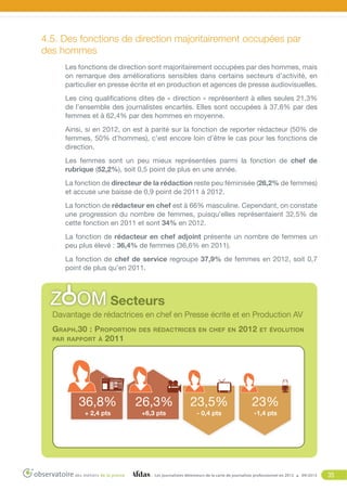 4.5. Des fonctions de direction majoritairement occupées par
des hommes
Les fonctions de direction sont majoritairement occupées par des hommes, mais
on remarque des améliorations sensibles dans certains secteurs d’activité, en
particulier en presse écrite et en production et agences de presse audiovisuelles.
Les cinq qualifications dites de « direction » représentent à elles seules 21,3%
de l’ensemble des journalistes encartés. Elles sont occupées à 37,6% par des
femmes et à 62,4% par des hommes en moyenne.
Ainsi, si en 2012, on est à parité sur la fonction de reporter rédacteur (50% de
femmes, 50% d’hommes), c’est encore loin d’être le cas pour les fonctions de
direction.
Les femmes sont un peu mieux représentées parmi la fonction de chef de
rubrique (52,2%), soit 0,5 point de plus en une année.
La fonction de directeur de la rédaction reste peu féminisée (26,2% de femmes)
et accuse une baisse de 0,9 point de 2011 à 2012.
La fonction de rédacteur en chef est à 66% masculine. Cependant, on constate
une progression du nombre de femmes, puisqu’elles représentaient 32,5% de
cette fonction en 2011 et sont 34% en 2012.
La fonction de rédacteur en chef adjoint présente un nombre de femmes un
peu plus élevé : 36,4% de femmes (36,6% en 2011).
La fonction de chef de service regroupe 37,9% de femmes en 2012, soit 0,7
point de plus qu’en 2011.

Davantage de rédactrices en chef en Presse écrite et en Production AV
Graph.30 : Proportion
par rapport à 2011

des rédactrices en chef en

2012

et évolution

JOURNAL

36,8%

26,3%

23,5%

23%

+ 2,4 pts

+6,3 pts

- 0,4 pts

-1,4 pts

Les journalistes détenteurs de la carte de journaliste professionnel en 2012

09/2013

35

 