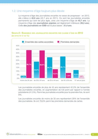 1.2. Une moyenne d’âge toujours plus élevée
La moyenne d’âge des journalistes encartés ne cesse de progresser : en 2012,
elle s’élève à 42,9 ans (42,7 ans en 2011). Ce sont les journalistes encartés
permanents qui sont les plus âgés, avec une moyenne d’âge de 43,7 ans. La
moyenne d’âge des journalistes pigistes est légèrement inférieure (39,3 ans).
Celle des journalistes en CDD est la plus basse : 31,4 ans.

Graph.5 : Ensemble des journalistes encartés par classe d’âge en 2012
(en effectif et en %)
Ensemble des cartes accordées

Premières demandes

45%
40%
35%
30%
25%
20%

39,7%

38,9%

15%
23,6%

10%

13,4%

5%
0%

30,1%

29,7%

7,2%

4,4%
moins de 26 ans de 26 à 34 ans

de 35 à 44 ans

de 45 à 56 ans

12,2%

0,8%

57 ans et plus

Les journalistes encartés de plus de 45 ans représentent 42,3% de l’ensemble
des journalistes encartés, en augmentation de 0,8 point par rapport à l’année
précédente (41,5%). Parmi les journalistes encartés pour la première fois, ils sont
8%.
Les journalistes encartés de moins de 35 ans représentent 28% de l’ensemble
des journalistes. Ils ont 78,6% parmi les premières demandes de cartes.

Les journalistes détenteurs de la carte de journaliste professionnel en 2012

09/2013

9

 