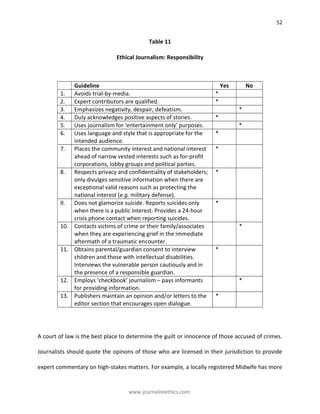 Journalism Guidelines Journalist Ethics : A Template Checklist for a Post-truth Era | PDF