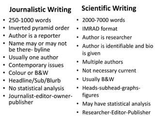 Journalistic Format Journalistic scientific Writing: Comparison | PPTX