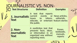 Journalistic and NonJournalistic Text.pptx