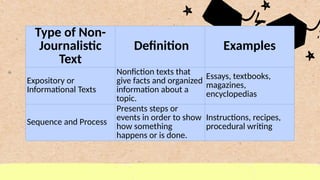 Journalistic and NonJournalistic Text.pptx