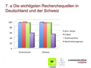 7. a Die wichtigsten Recherchequellen in
Deutschland und der Schweiz
 