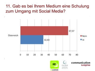 11. Gab es bei Ihrem Medium eine Schulung
zum Umgang mit Social Media?
 
