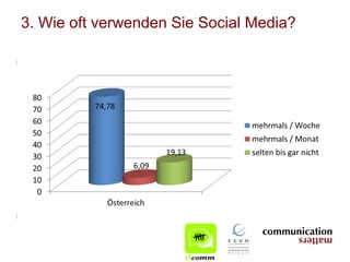 3. Wie oft verwenden Sie Social Media?
 