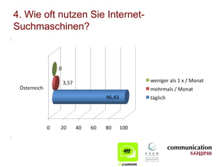 4. Wie oft nutzen Sie Internet-
Suchmaschinen?
 