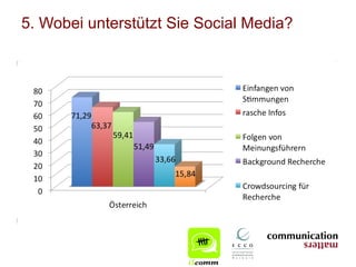 5. Wobei unterstützt Sie Social Media?
 
