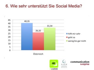 6. Wie sehr unterstützt Sie Social Media?
 