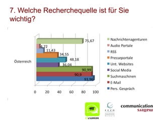 7. Welche Recherchequelle ist für Sie
wichtig?
 