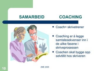 SAMARBEID  COACHING Coach= skrivetrener Coaching er å legge samtalesekvenser inn i de ulike fasene i skriveprosessen Coachen skal bygge opp selvtillit hos skriveren 