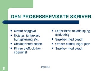DEN PROSESSBEVISSTE SKRIVER Mottar oppgava Notater, tankekart, hurtigskriving etc. Snakker med coach Finner stoff, skriver spørsmål Letter etter innledning og avslutning Snakker med coach Ordner stoffet, lager plan Snakker med coach 
