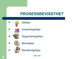 PROSESSBEVISSTHET Idefase Innsamlingsfase Organiseringsfase Skrivefase Revideringsfase 