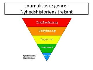 Journalistiske genrerNyhedshistoriens trekant
