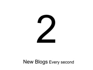 2 New Blogs  Every second 