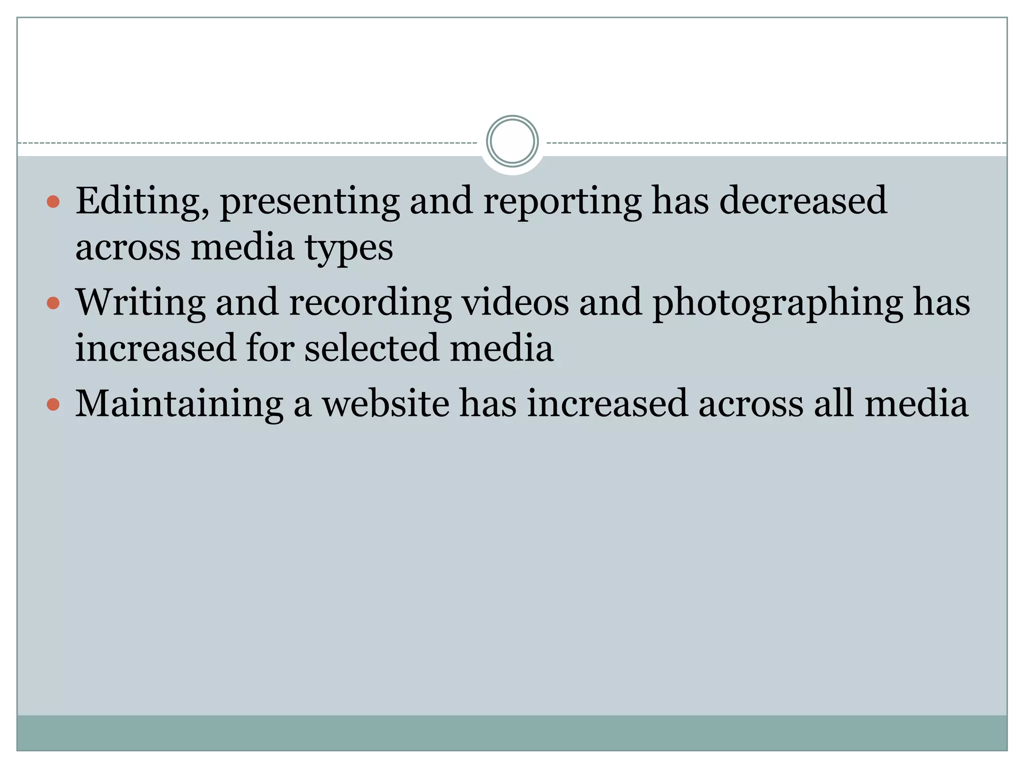 Editing, presenting and reporting has decreased across media typesWriting and recording videos and photographing has increased for selected mediaMaintaining a website has increased across all media