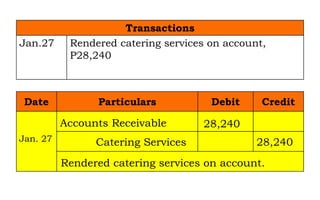 Journalizing sample problem Jonathan Rice Catering Services | PPTX