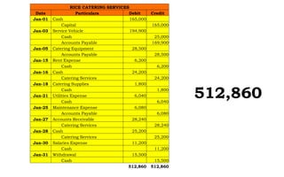 Journalizing sample problem Jonathan Rice Catering Services | PPTX