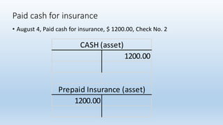 Journalizing transactions | PPTX