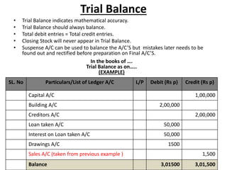 Journal, Ledger, Trial Balance and Balance Sheet | PPT
