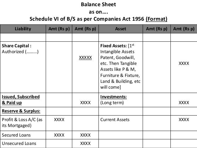 schedule 6 new balance sheet format