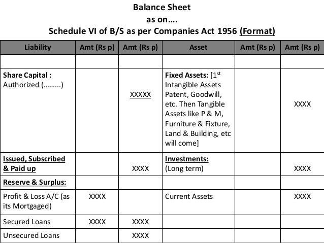 journal ledger trial balance and sheet statement of format t form